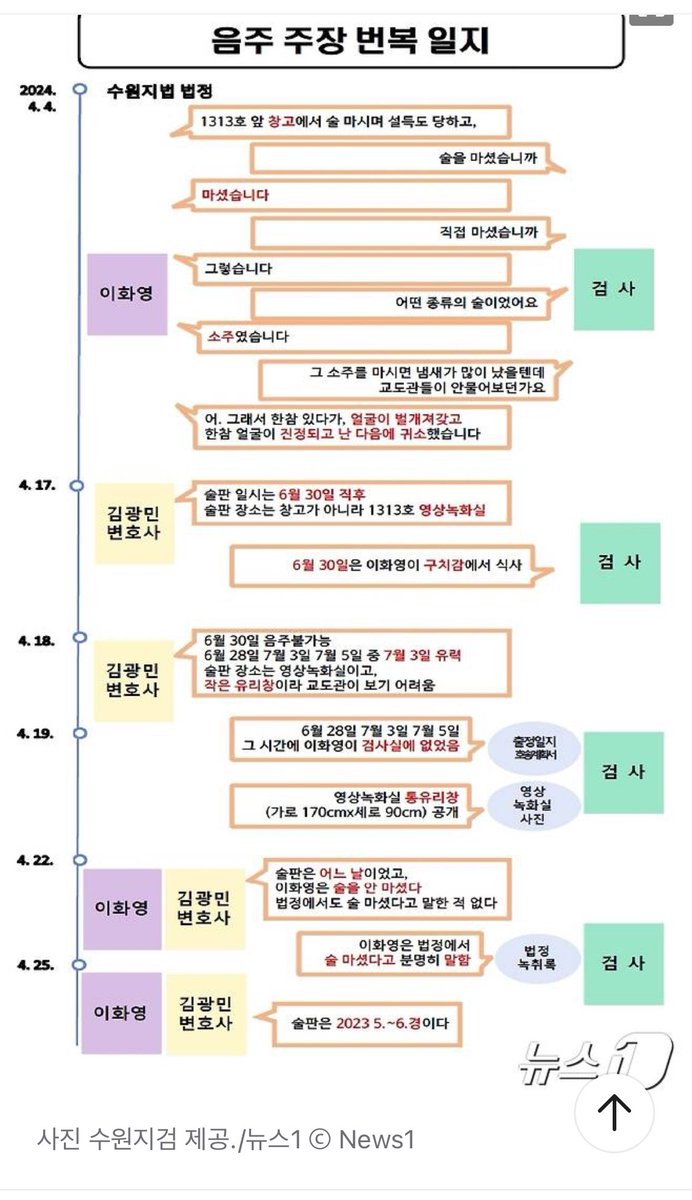 화영이는 항복해라.....