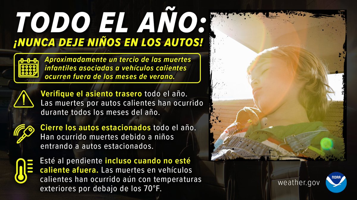 NWSJacksonville's tweet photo. Today is National Heatstroke Prevention Day.
In just ⏰30 minutes, a 🚗vehicle can heat up by 🌡️40 degrees—no matter the weather—and become deadly. Nearly 53% of child vehicular heatstroke deaths were due to a child being forgotten by a caregiver. Remember 🚗👀🔒 #ParkLookLock https://t.co/lLBFLWnZbC