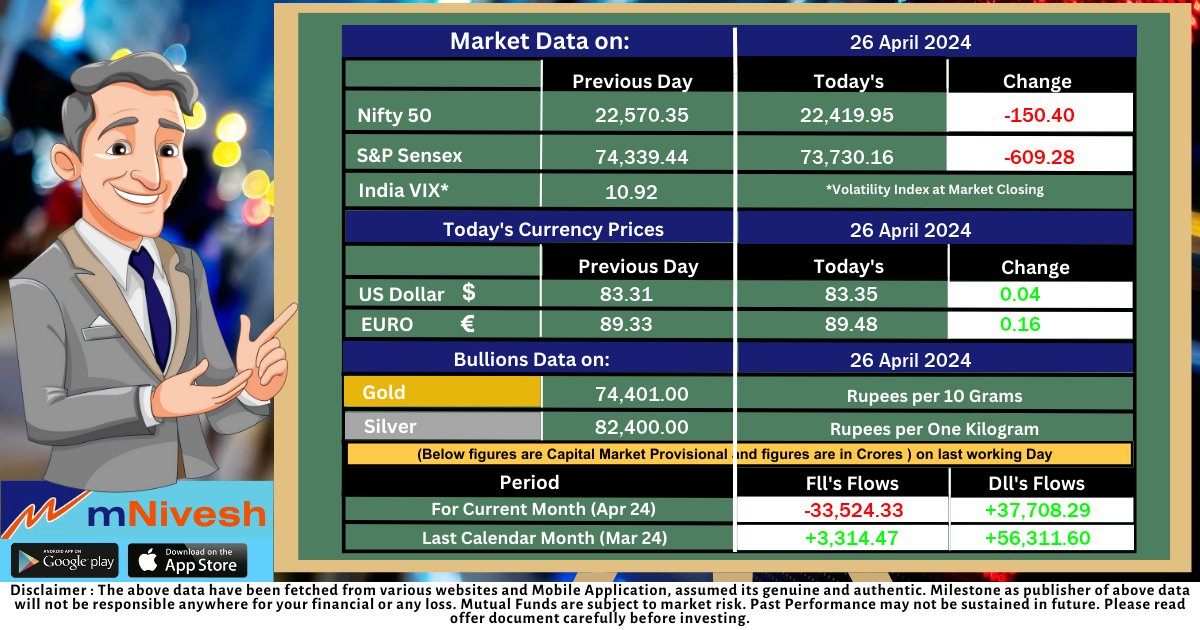 End of the Day

#StockMarketNews #StockMarket #EndOfDay #MutualFund #MutualFundIs #StockNews