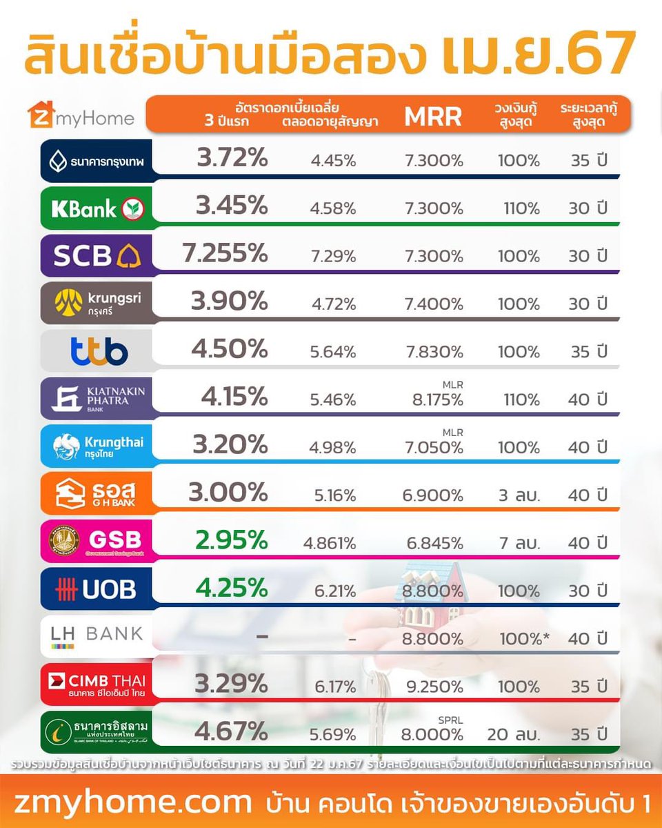 CondoWant - News tweet media