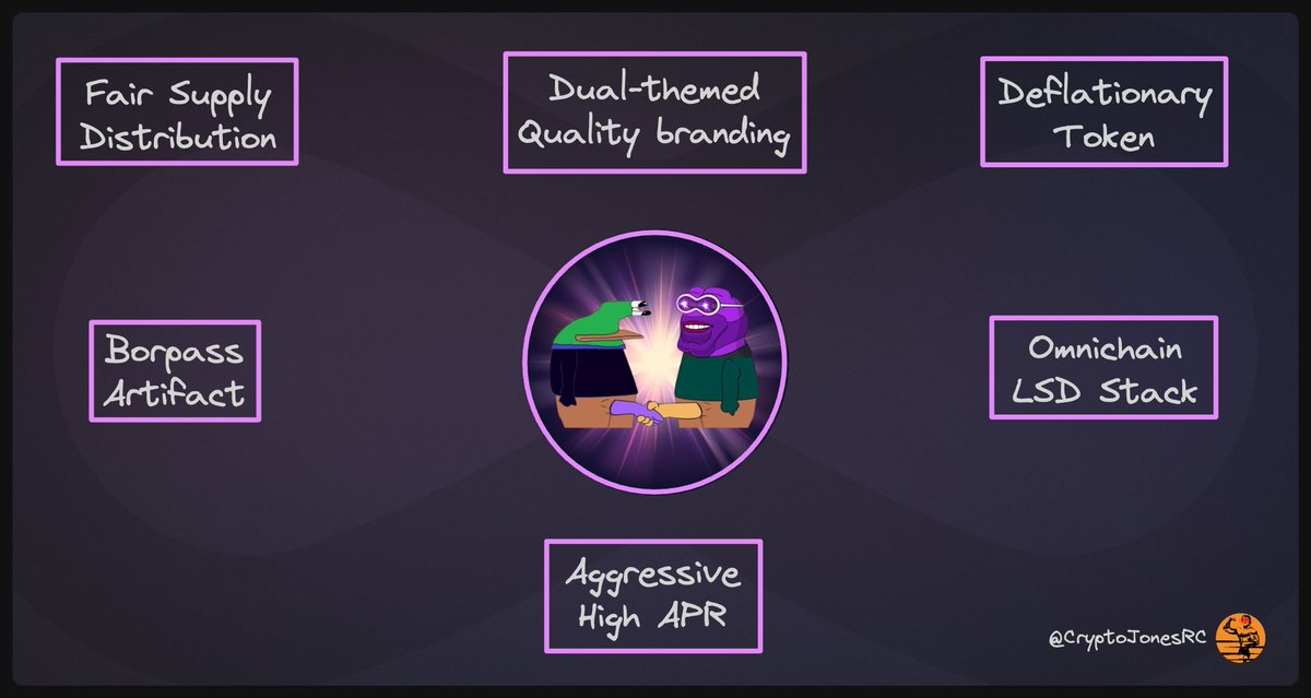 🔸$BORPA WL giveaway!

I've said it many times before. You can't fade a project that's incubated by $NGL <a href="/Entanglefi/">Entangle</a>. Especially when the starting MC is only $1.4mil.

I'm happy I have 5 WL spots for the <a href="/BorpaTokencom/">Borpa</a> public sale!

What do you need to do to win one?👇

1) Follow
