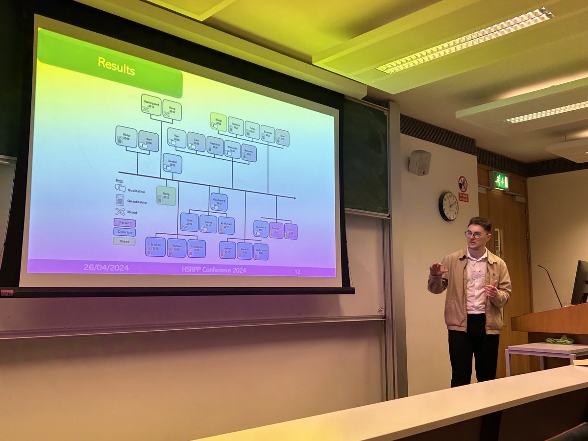 ⁦@adamjameson96⁩ presenting his systematic review of #PGx implementation in mental health settings. Important findings to support more effective care. ⁦@UoBPaMS⁩ #HSRPP2024