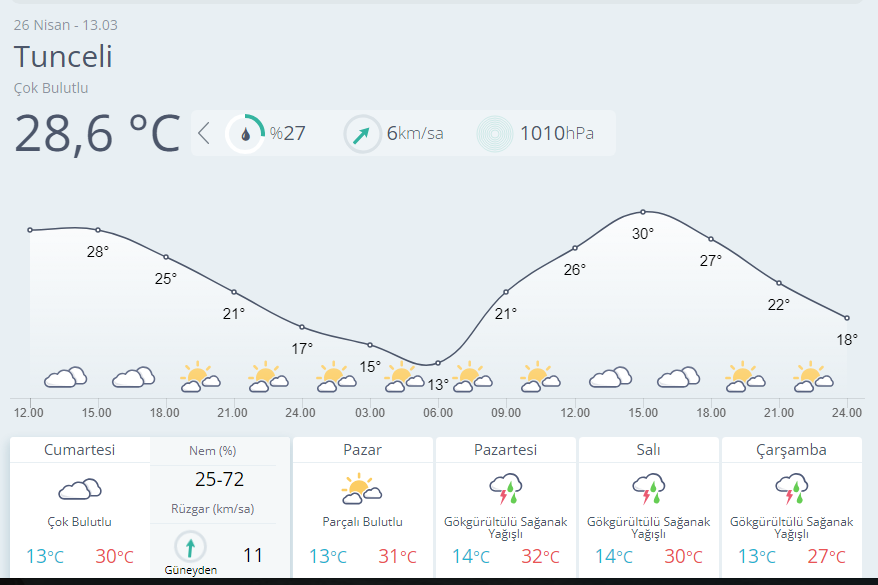 Meteoroloji23 tweet picture