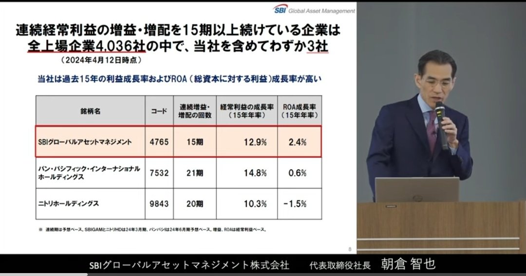 @nanarinxx 朝倉社長のYouTube見ましたよ！ 15年以上の増益増配は3社だけらしい🥺 これからも成長する企業だと思うのでコツコツ集めます！書面だけだと分からないけど配信で見ると分からやすいので助かります🙏