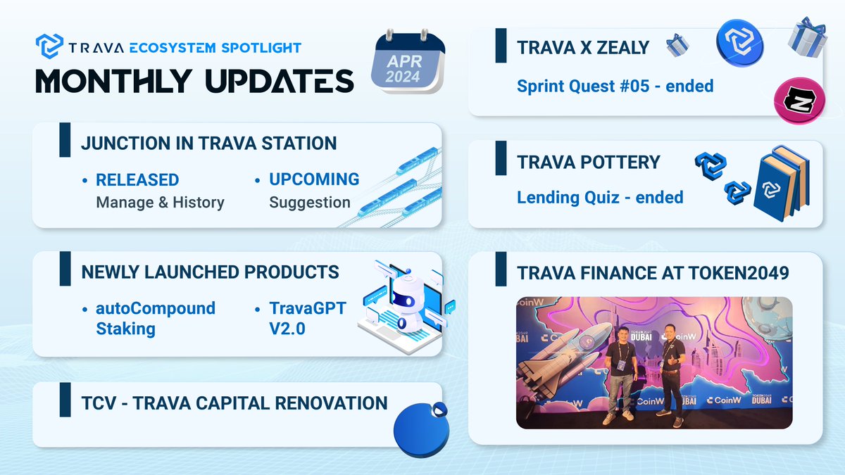 🚀 [MONTHLY UPDATE] #TRAVA ECOSYSTEM SPOTLIGHT IN APRIL 2024 🚀 This month has seen a universal growth of Trava.Finance with many exciting events, as well as new releases & updates in products 🔥 🆕 We have listed them all in the infographic below ⬇️ follow for more🖊