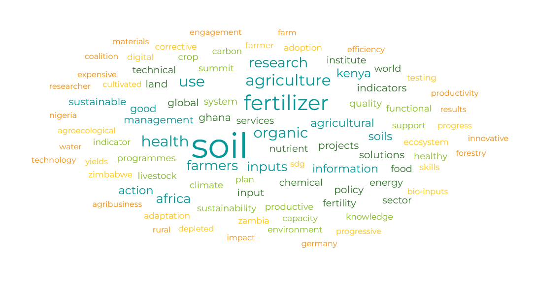 🖼️Our #soil conversation as a picture. 🙏Many thanks to @NEPAD_Agency for leading this discussion ahead of the Africa Fertilizer and Soil Health Summit, to each of our fantastic speakers & to the enthusiastic and engaged audience for contributing to this important topic. #ICYMI…