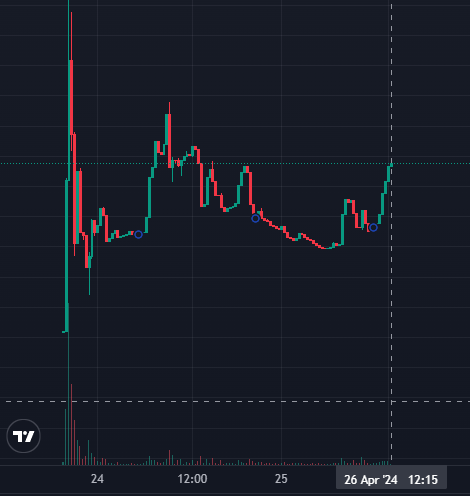 froggythe_'s tweet photo. We are looking good, froggys 😀right to the moon ! 🐸🚀🚀🚀 https://t.co/FFXbCw7h2A