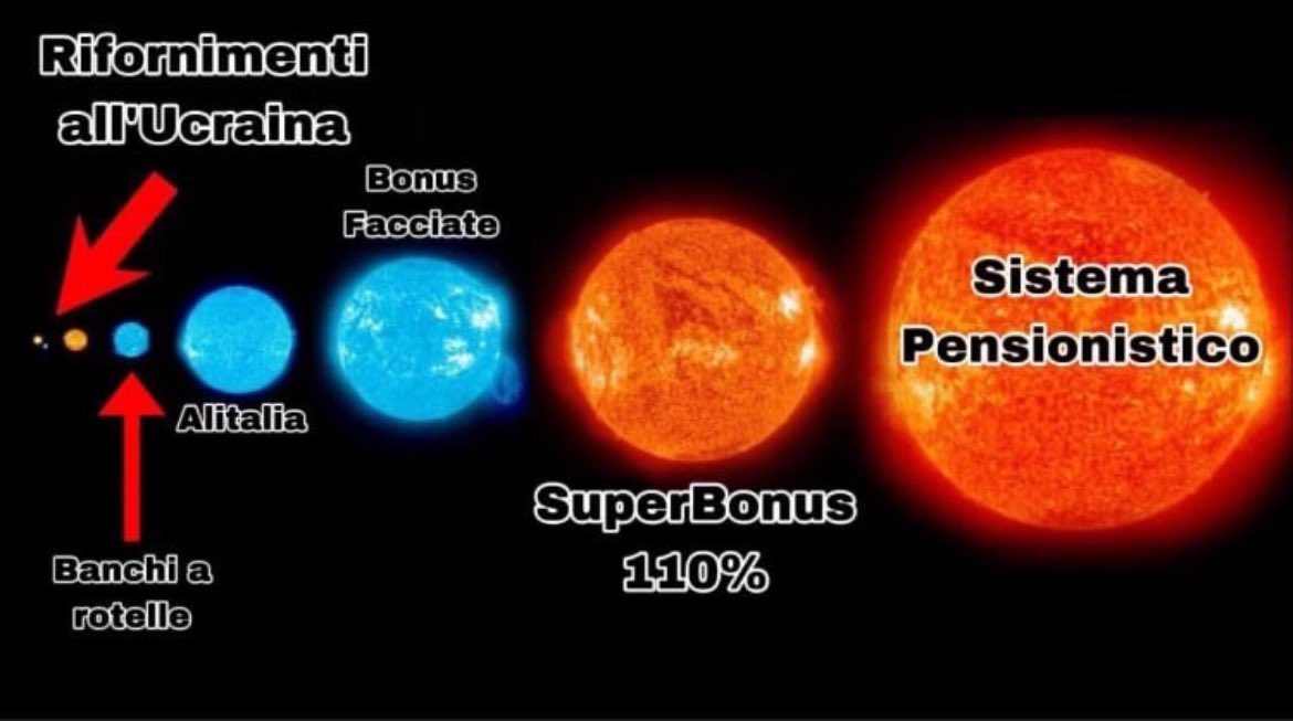 Lo spieghiamo con un grafico ai Cinquestelle?