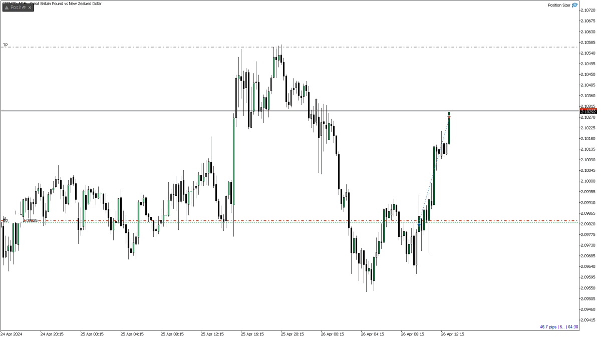 $Gbpnzd 🇬🇧🇳🇿

2 RR 🔒 (Partial book)

Model X - @theMMXMtrader 

- PDL Sweep
- 15M OB Entry