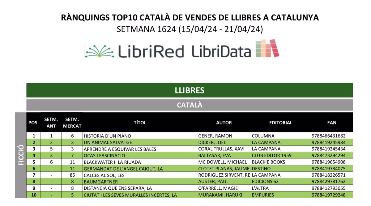 Onze setmanes després, moltes i moltes gràcies.