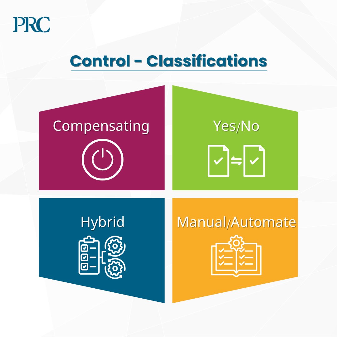 𝐂𝐨𝐧𝐭𝐫𝐨𝐥 𝐂𝐥𝐚𝐬𝐬𝐢𝐟𝐢𝐜𝐚𝐭𝐢𝐨𝐧𝐬

There are several different classifications (types) of control activities based on when they occur within the activity being carried out and what their objective is.

#ciaexam #cotrol #internalaudit