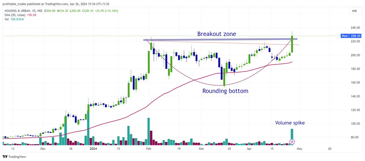 profits_trade tweet picture