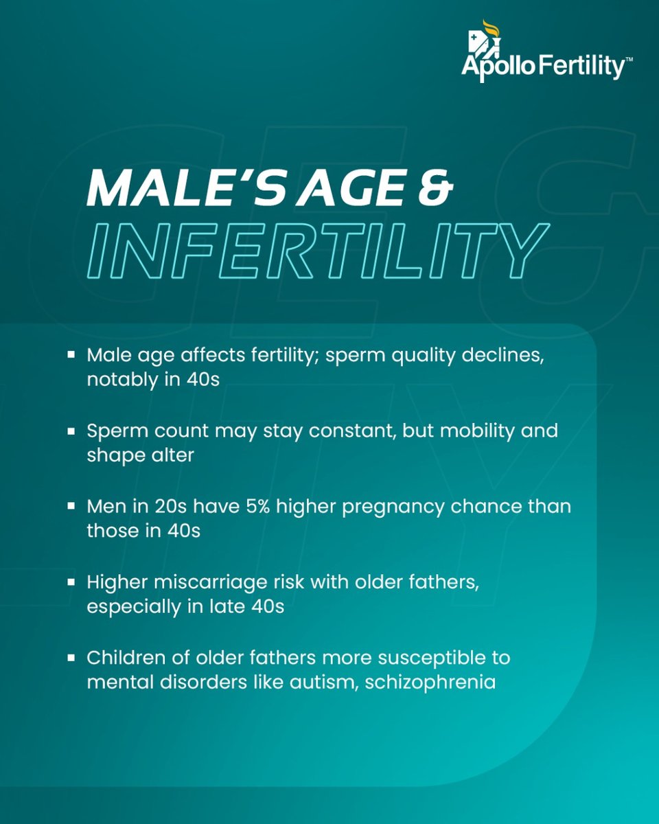 Understanding the impact of age on fertility is key. Discover the facts with Apollo Fertility and take control of your reproductive journey.

#apollofertility #scoreoverinfertility #ivftreatment #ivfsuccess #ageandfertility #fertility #journeytoparenthood