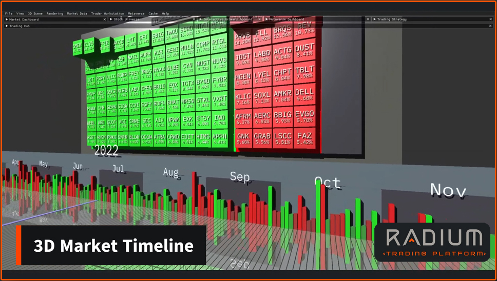 RadiumTrading's tweet photo. #RadiumTradingPlatform Use the 3D Market Timeline to intuitively browse and backtest historical data. #AlgoTrading #DayTrading https://t.co/GOefIKIklr