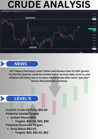 #Join us now for daily updates 
chat.whatsapp.com/LhoOl4xIBL6Hm3…

#CrudeOil #OilTrading #EnergyMarkets #Commodities #OPEC #OilPrices #OilAnalysis #CrudeOilFutures #OilMarket #OilandGas  #Petroleum #OilSupply #OilDemand #OilProduction #EnergyTrading