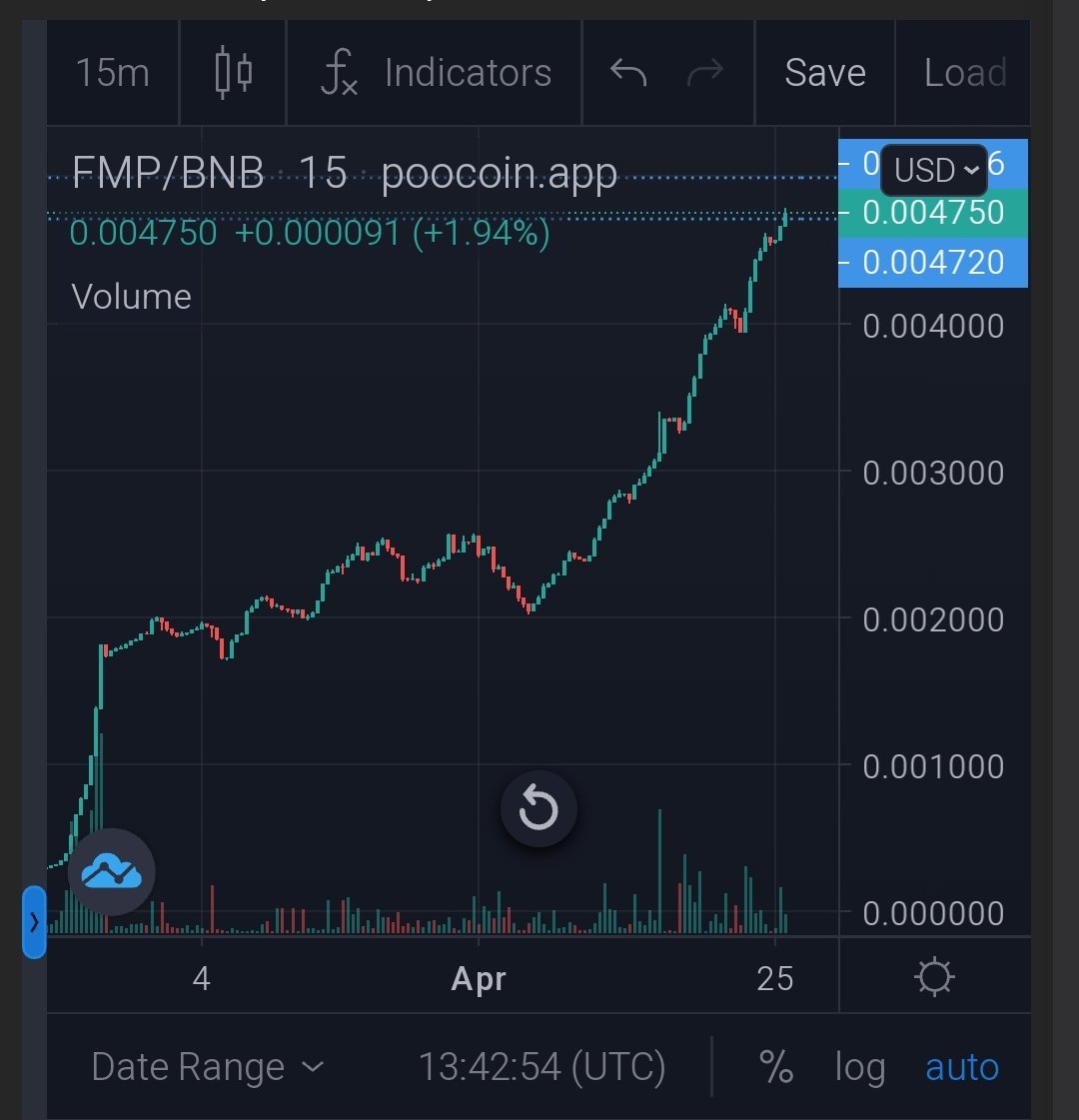 <a href="/JakeGagain/">JAKE</a> Only  
<a href="/fmptoken/">Football Manager Pro</a> 

Contract: 
0x506087ebcf1cd7f305ae2b662dc27861caccefc2

#FMP #fmptoken #football #strategy #game #Play2Earn