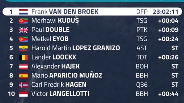 🇹🇷 #TUR2024, GC (Stage 6/8) | TOP10