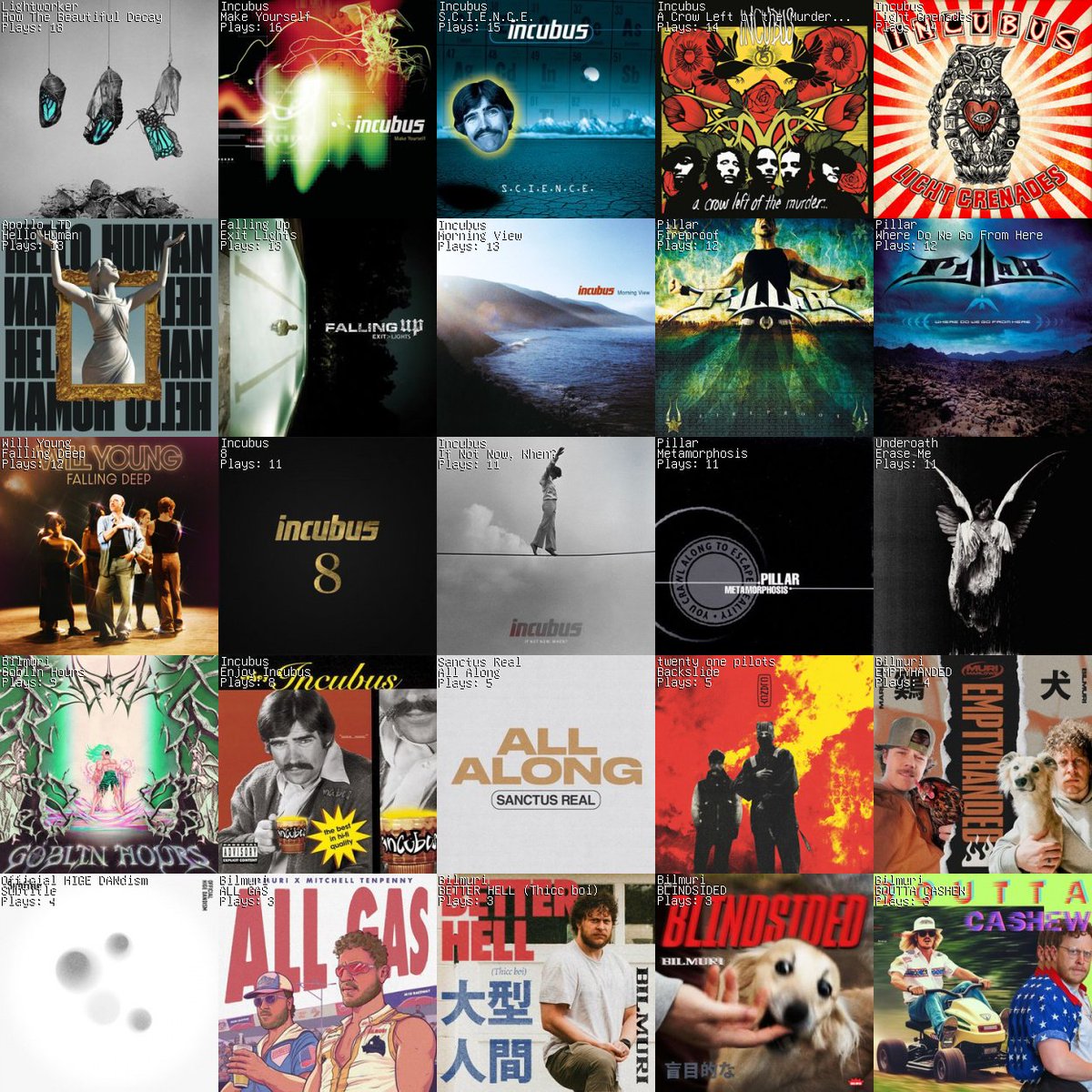 Last week in music. Went through the whole Incubus discography for the first time. New @Lightworker_SF album is great. New @BilmuriTweets singles are great. Music is great, y'all! #5x5