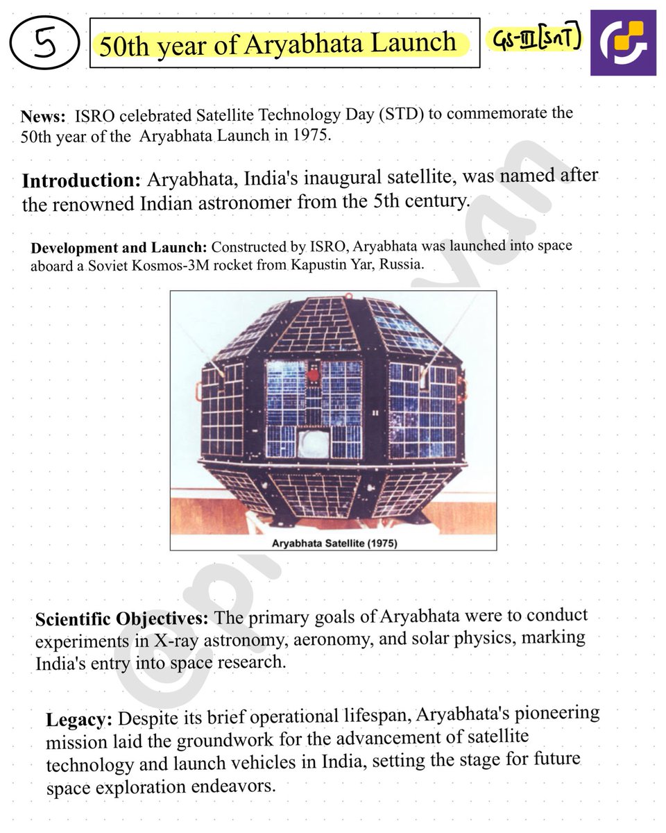 Aryabhatta satellite : 50 year anniversary.