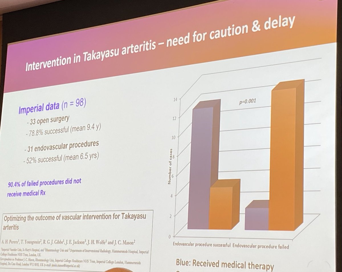 Intervention in Takayasu is a complex decision shared by cardiologist , rheumatologist and cardiothoracic surgeons ⁦@CleClinicHVTI⁩ ⁦@EricRoselliMD⁩ ⁦@SKalahastiMD⁩ ⁦@NYUCVDPrevent⁩ ⁦@Bweber04⁩ ⁦@garshick⁩