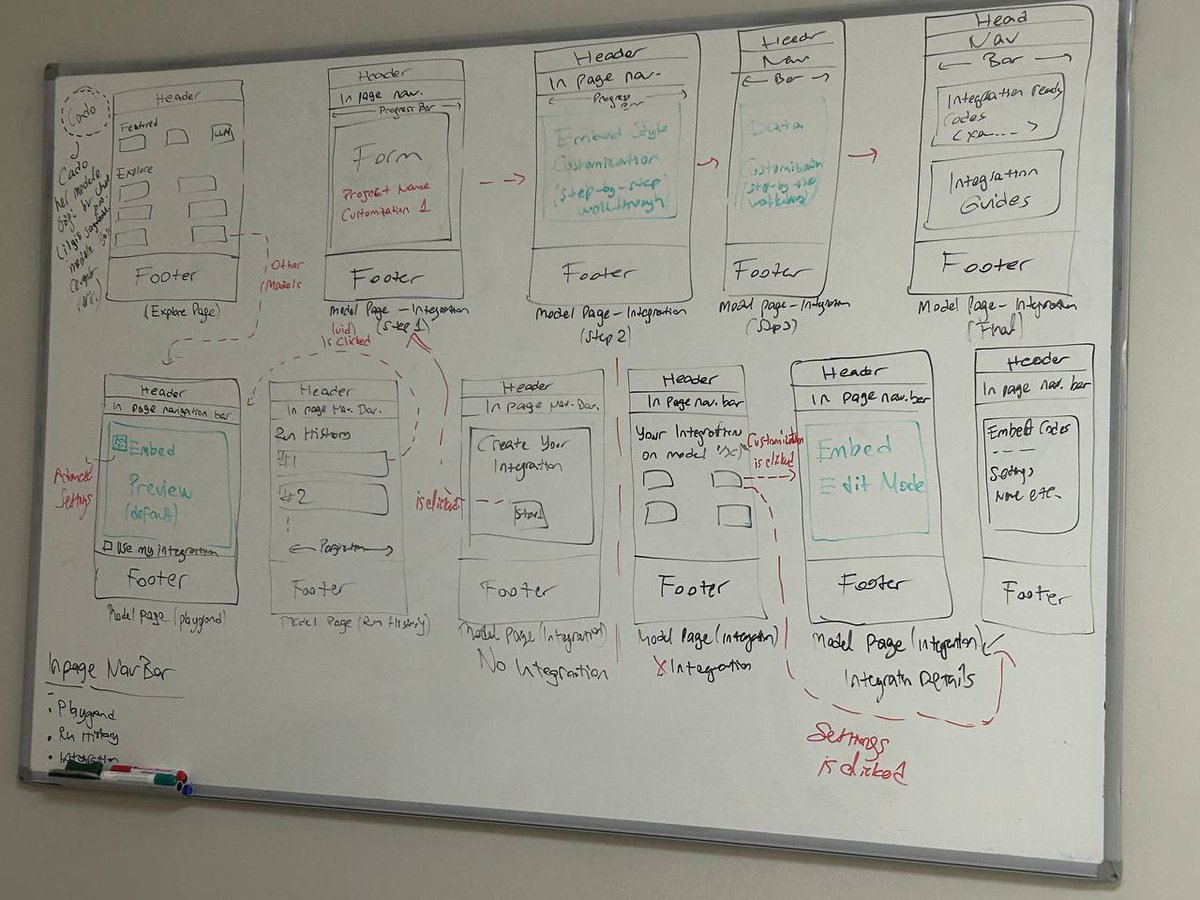 Today we're working on enhancing Aicado's user journey. Now let's time to build this on @bubble