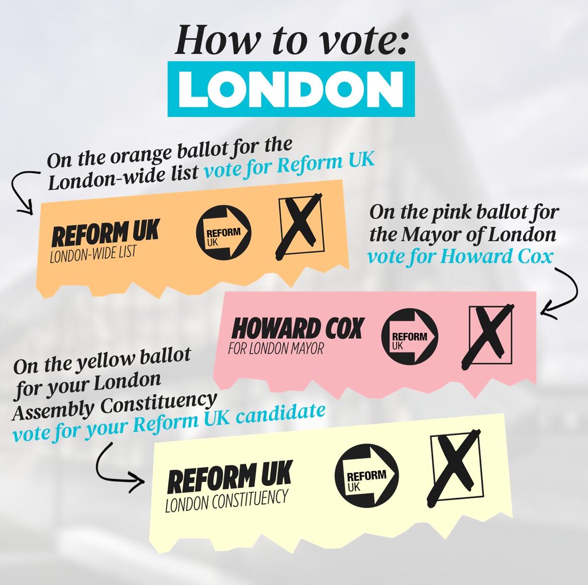 HOW TO VOTE TO SAVE LONDON 🟧On the orange ballot for the London-wide List, vote Reform UK. 🟨On the yellow ballot for your constituency member, vote for your Reform UK candidate. 🟪On the pink ballot for Mayor of London, use your vote for Howard Cox.