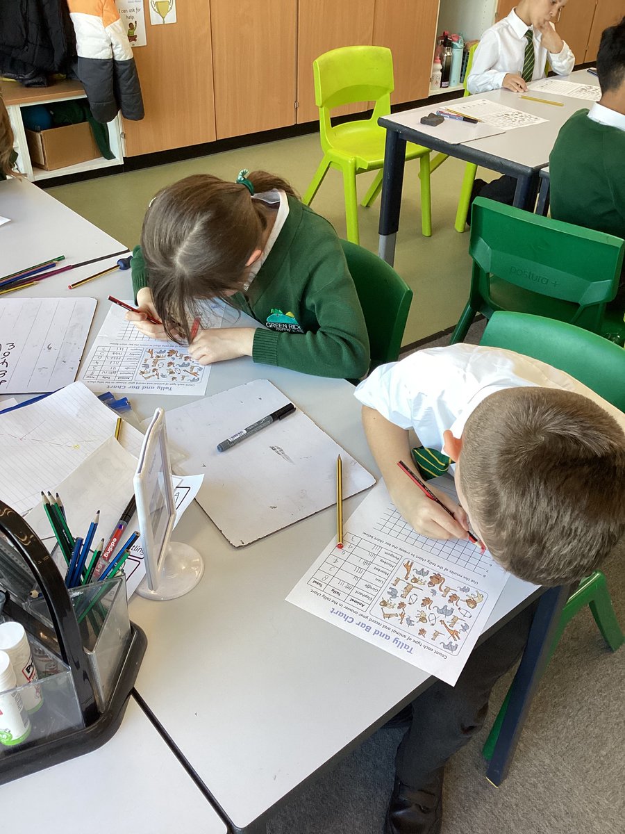 GRPAPlane's tweet photo. We really enjoyed our maths lesson today. We collected data, made a tally chart and created a bar graph to show our results. @GreenRidgeR2 #maths https://t.co/daXPTg6W5n
