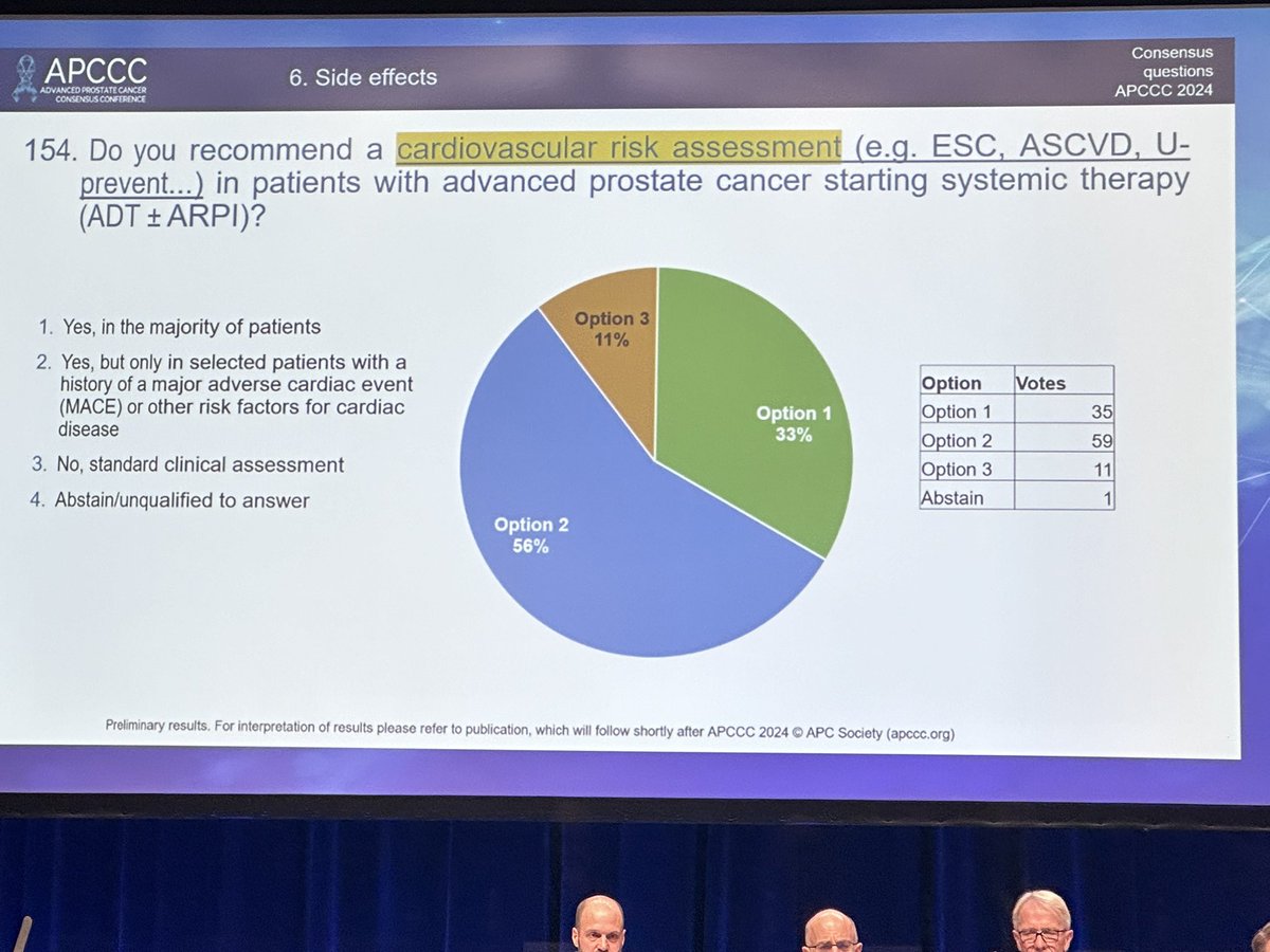 Is cardiovascular risk assessment now a must for advanced prostate cancer patients beginning systemic therapy? The consensus leans towards a selective approach, reserving it primarily for patients with a significant cardiac history or other risk factors. #Apccc24 @APCCC_Lugano