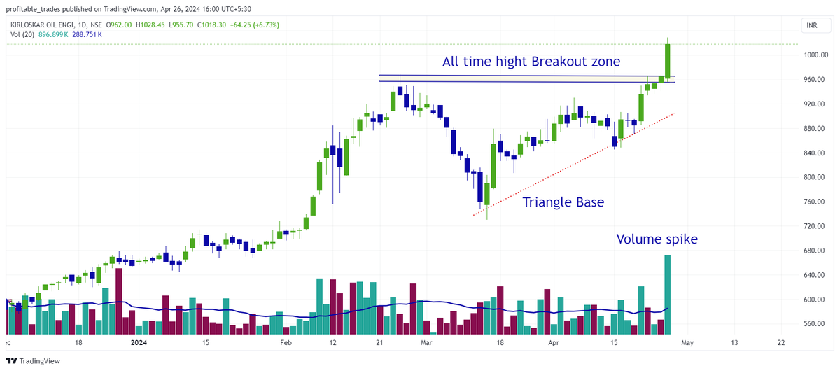 profits_trade tweet picture