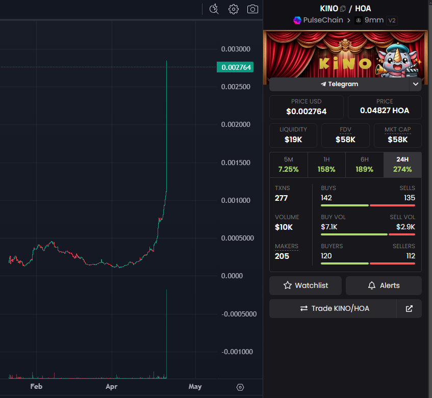 What an amazing debut! $KINO