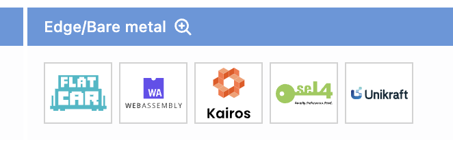 Have you checked the Cloud Native Landscape lately?
landscape.cncf.io/?group=wasm 

There seems to be a new kid in the block 😉

@Kairos_OSS #cloudnative #edgecomputing #kubernetes