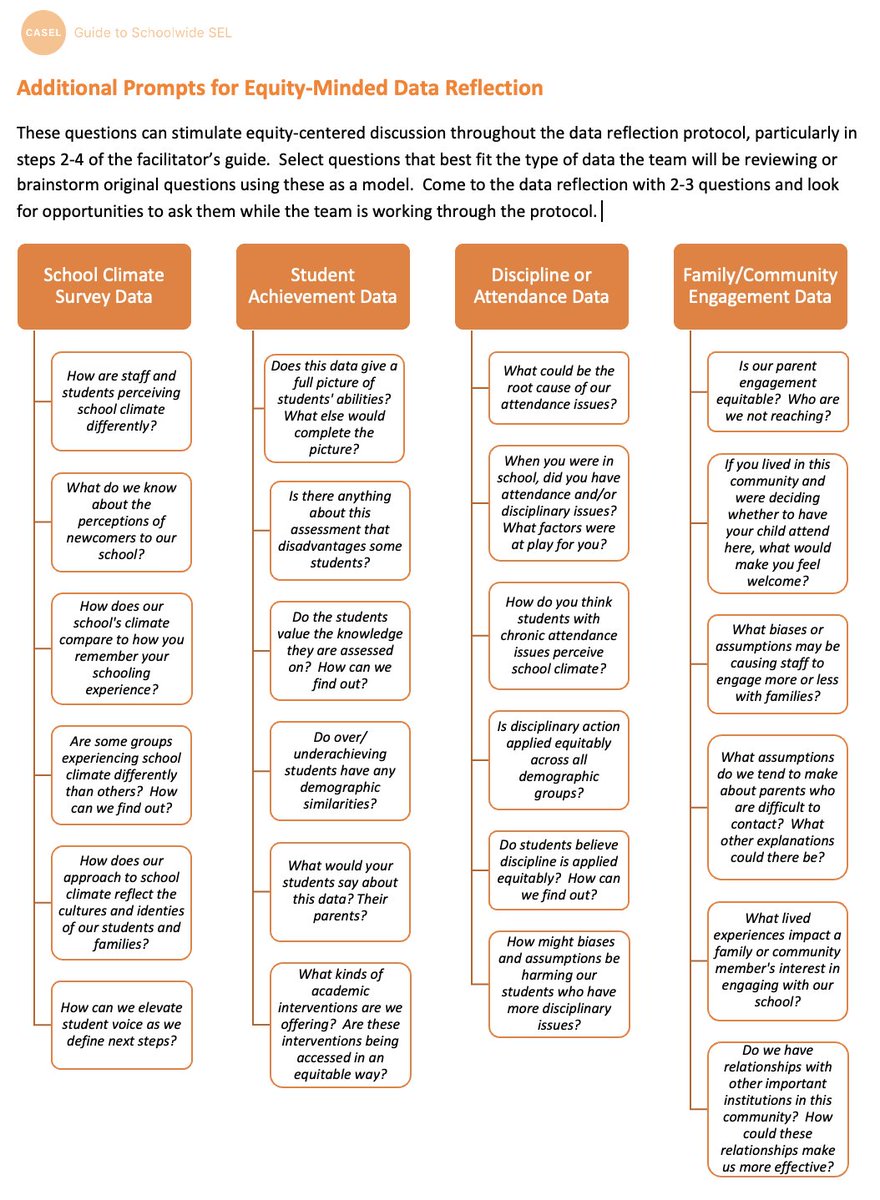 As your team reflects on data this spring, this tool from @caselorg can help you center equity and elevate a range of perspectives. schoolguide.casel.org/resource/sel-d…