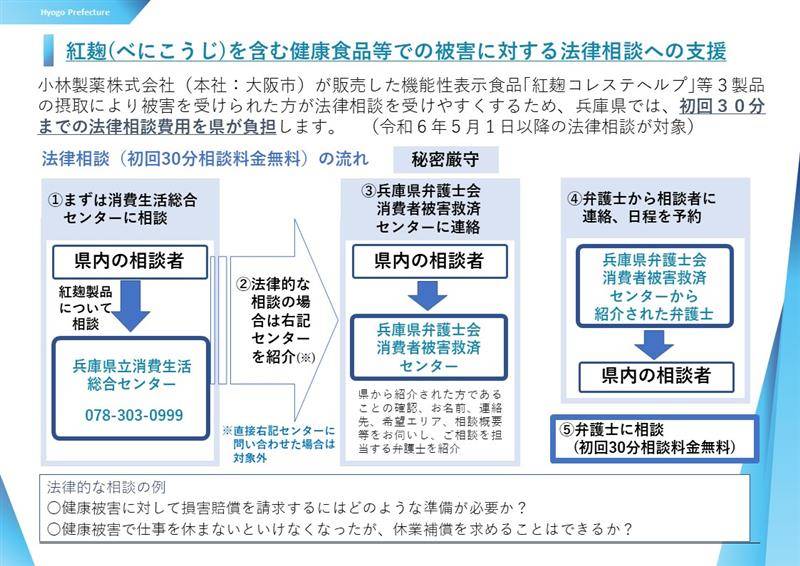 紅麹を含む健康食品に関する相談窓口を3/27に開設後、多くの相談や健康被害者が報告されています。 今後、被害を受けた方が損害・休業補償など法律的な相談を必要とされるケースが増えてくることが想定されることから、弁護士への相談費用の支援を実施します。不安のある方はご活用ください。