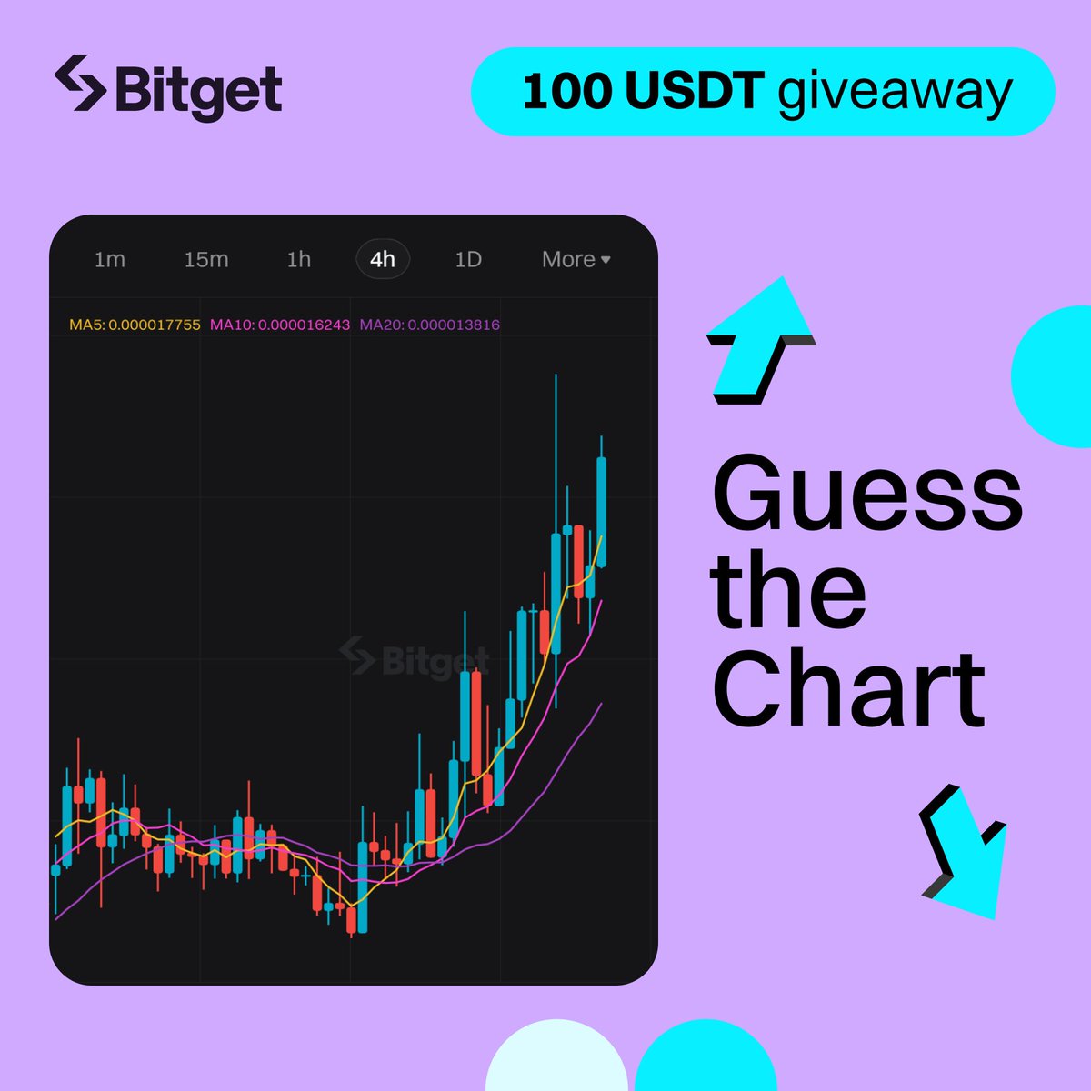 🚨 $100 GIVEAWAY 🤔 Can you identify the #crypto in this chart? 🔹Comment your answer using #BitgetChallenge 🔹Follow @bitgetglobal, RT & tag friends 🔹5 winners * 20 $USDT