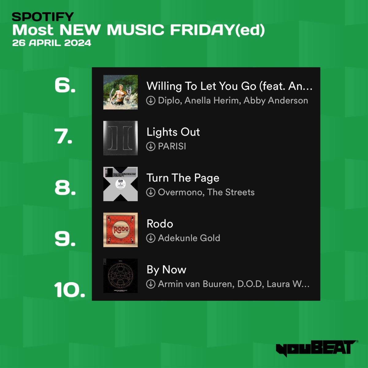 youBEAT MNMF(ed) - Dance/Electronic - April 26th 2024 📊🎶

The 10 most #Spotify “New Music Fridayed” dance/electronic tracks of the week globally! 🌍(In chart order)

[Powered by #superfridaychart]
▶️ sptfy.com/MNMFed