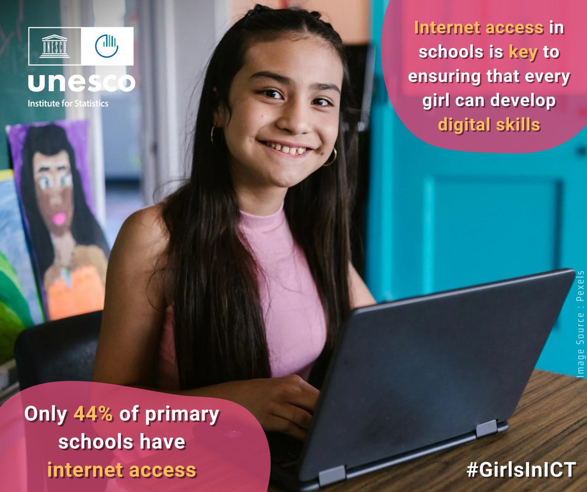 📡 #Data from #UIS_UNESCO reveals that only 44% of primary schools have access to the #internet. Ensuring schools are equipped with #internetaccess is crucial for enabling every girl to acquire essential #digital #skills 👩‍💻
#GirlsinICT #UISData 
See more - data.uis.unesco.org