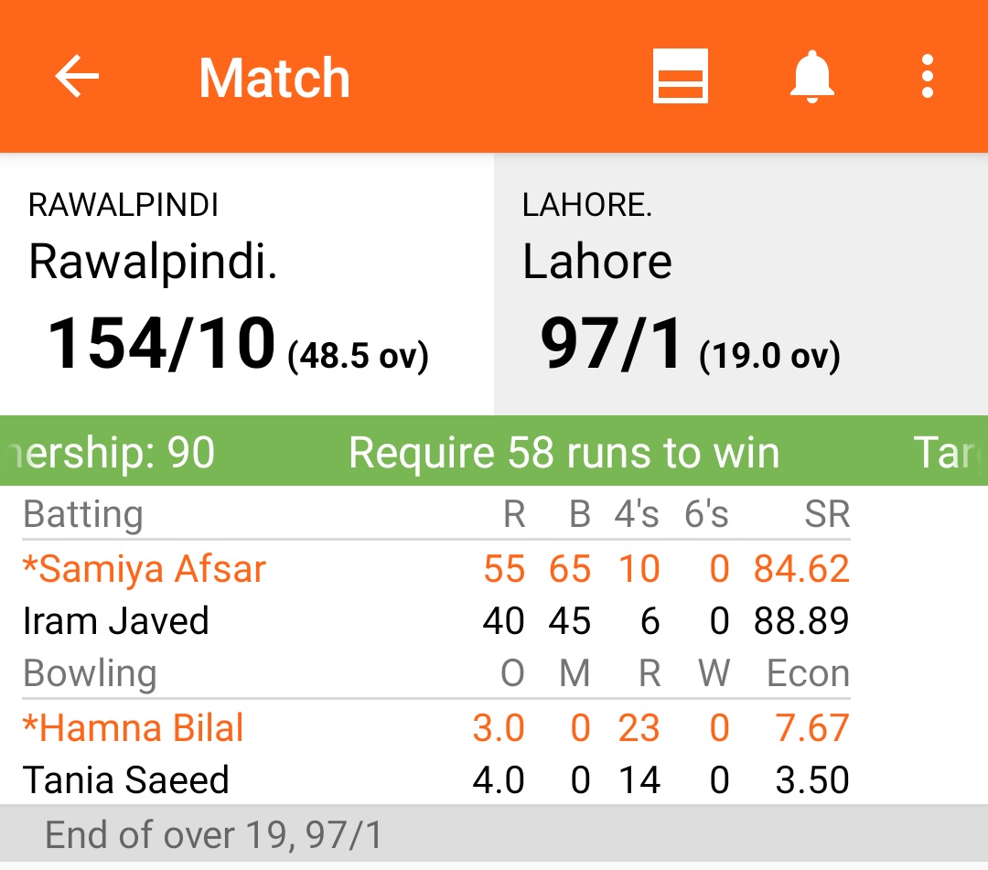 Samiya Afsar scores Half-Century (with a strike-rate of ~85) in her first One-Day game for Lahore! Lahore is chasing a 155-run target against Rawalpindi.