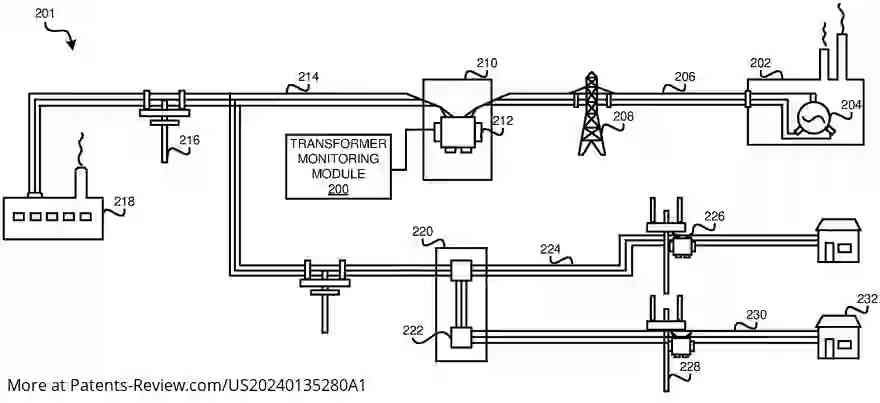 #IBM's new patent application #US20240135280A1 revolutionizes power systems with a smart transformer monitoring tech! It predicts energy loss and optimal replacement times using real-time sensor data, enhancing efficiency and reliability. #SmartEnergy #IBM #PowerDistribution