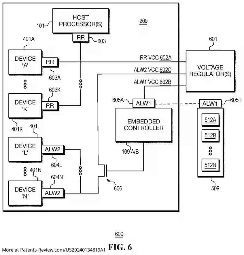#Dell's new patent application #US20240134819A1 revolutionizes tech with an external EC accessing internal resources on heterogeneous platforms. Enhances connectivity & control, optimizing device management and power efficiency. #DellPatents #Computing #SmartTechnology