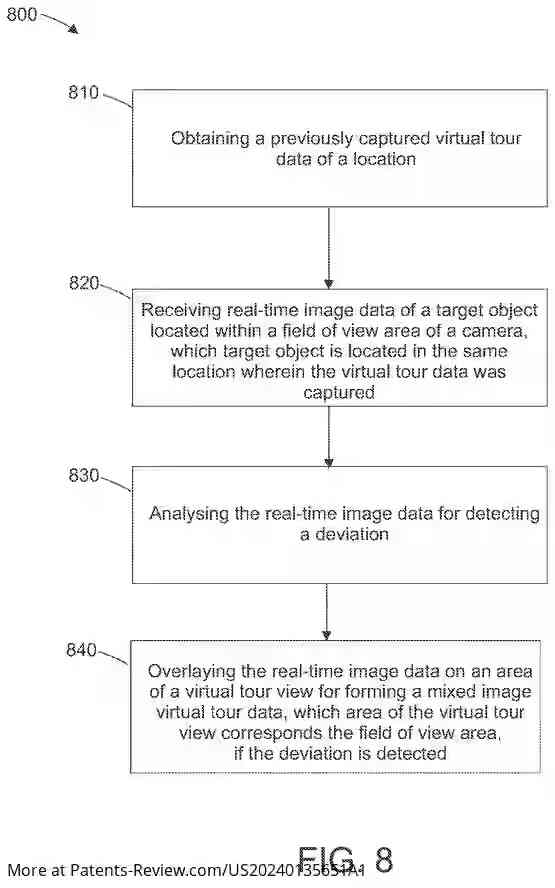 Explore the future of virtual tours with #ProcemexOy's new patent application #US20240135651A1! Their tech overlays real-time images onto virtual tours to detect deviations, enhancing your experience. #AugmentedReality #VirtualTour #Innovation