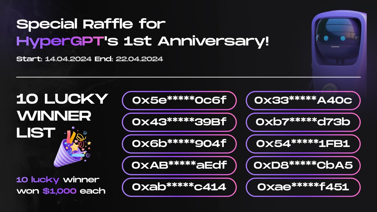 Congratulations to the winners of the HYPERGPT 1ST ANNIVERSARY SPECIAL RAFFLE! 🥳🎉👏

🏆 Winner List

0x5e*****0c6f
0x43*****39Bf
0x33*****A40c
0xAB*****aEdf
0xae*****f451
0x54*****1FB1
0xD8*****CbA5
0x6b*****904f
0xab*****c414
0xb7*****d73b

We remind you again that 10 people