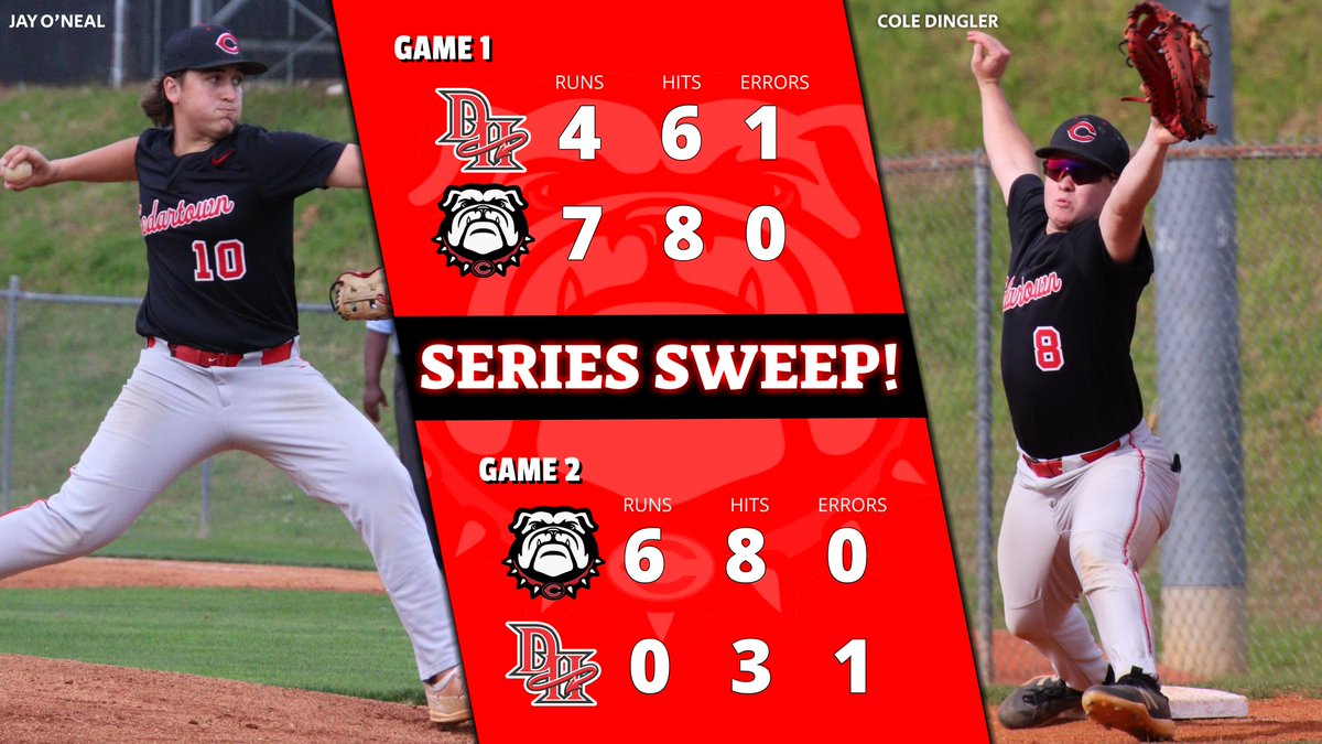 WGAA Radio (@wgaaradio) on Twitter photo Its a "sweet" sweep! The <a href="/CedartownB/">CedartownHighBaseball</a> Bulldogs are headed to the Sweet 16 after they swept Druid Hills in two games at the Dawg Pound. The Bulldogs will travel to Cherokee Bluff to take on the Bears on Wednesday, May 1. #GoDawgs Its a "sweet" sweep! The <a href="/CedartownB/">CedartownHighBaseball</a> Bulldogs are headed to the Sweet 16 after they swept Druid Hills in two games at the Dawg Pound. The Bulldogs will travel to Cherokee Bluff to take on the Bears on Wednesday, May 1. #GoDawgs