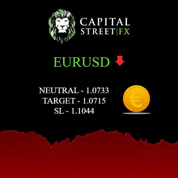 CapitalStreetFX tweet picture