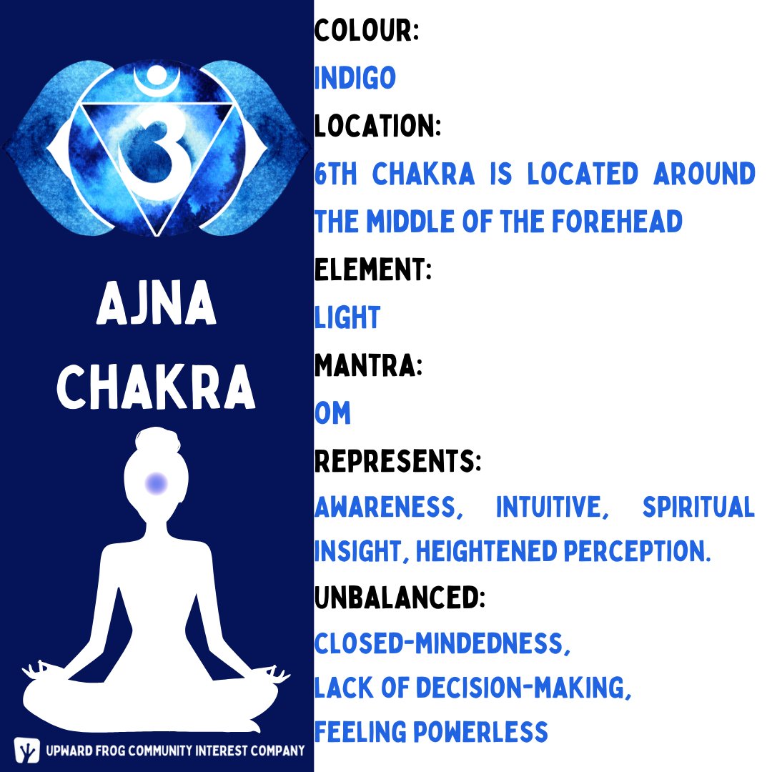 Unlock the Power of Your Ajna (Third Eye) Chakra 🌀 #northwest #stockport #greatermanchester ⁠#yogastudio #yoga #wellbeing #selfcare #yogastudies #community #yogapractice #yogaeverywhere #yogajourney #chakrajourney⁠ #thirdeye #ajna