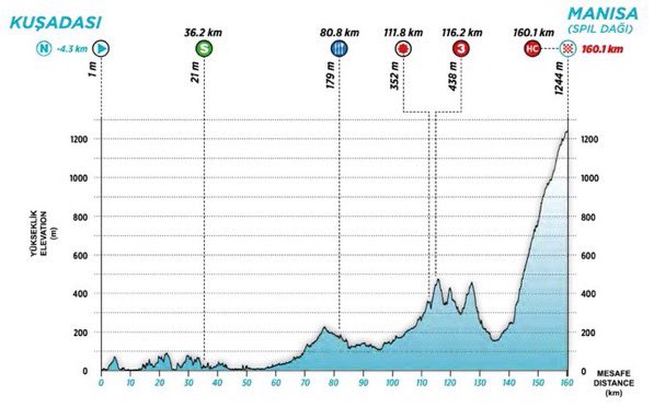 🚴🏼‍♂️⛰ L’étape reine du @tourofturkiye à suivre Live 13h30 sur @Eurosport_FR 2️⃣ et l’appli
🎙 @typhainelc 

 #TUR2024
#LesRP