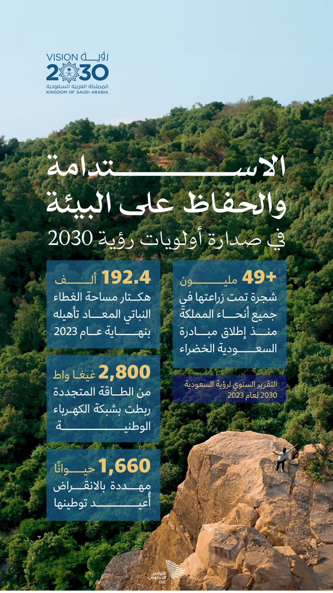 حماية كوكب الأرض في صدارة أولويات #رؤية_السعودية_2030. #التواصل_الحكومي