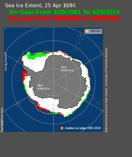 There is more sea ice around Antarctica than 1980, 1981, 1988, 1989, 2006, 2011, 2017, 2018, 2019, 2022 and 2023.  #ClimateScam 
noaadata.apps.nsidc.org/NOAA/G02135/so…
noaadata.apps.nsidc.org/NOAA/G02135/so…