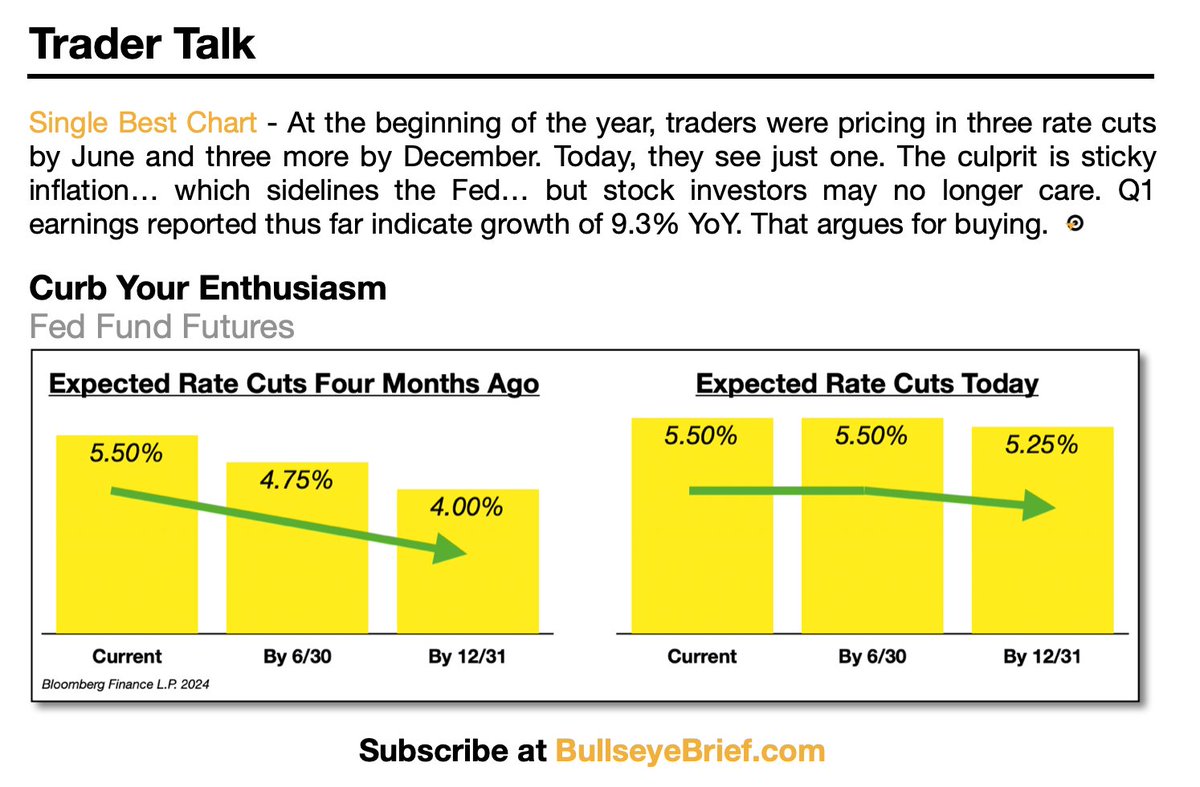 From the Great Rate Debate... to... Nothing to Talk About