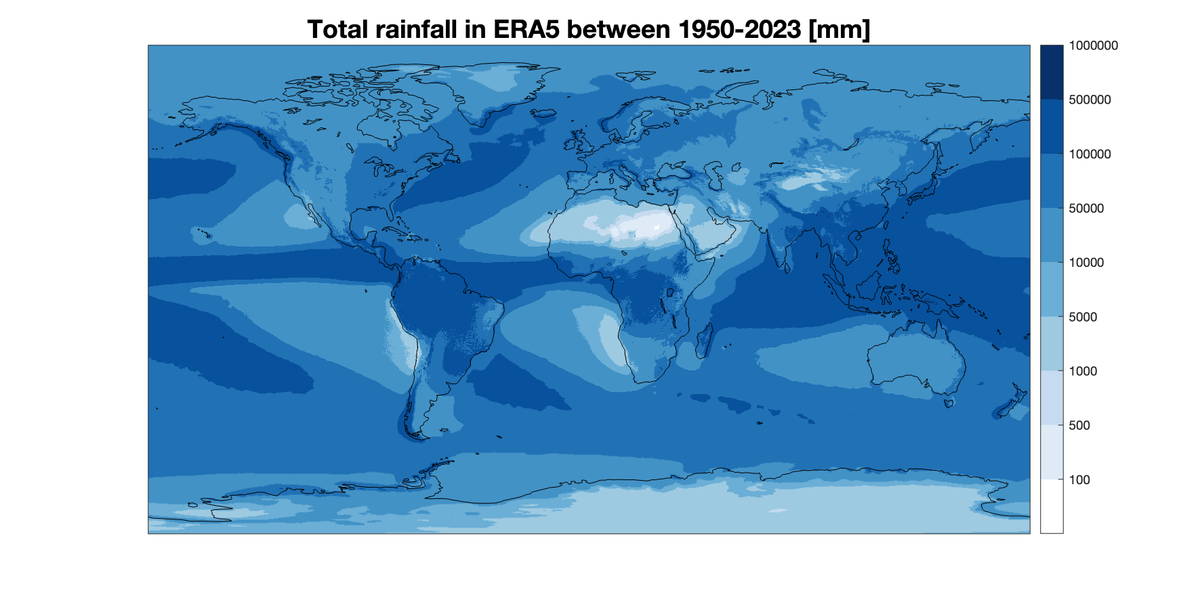 Where does it rain?

Total rainfall in ERA5 for 1950-2023

Range: 69mm (Sahara) to 2km (Papua)