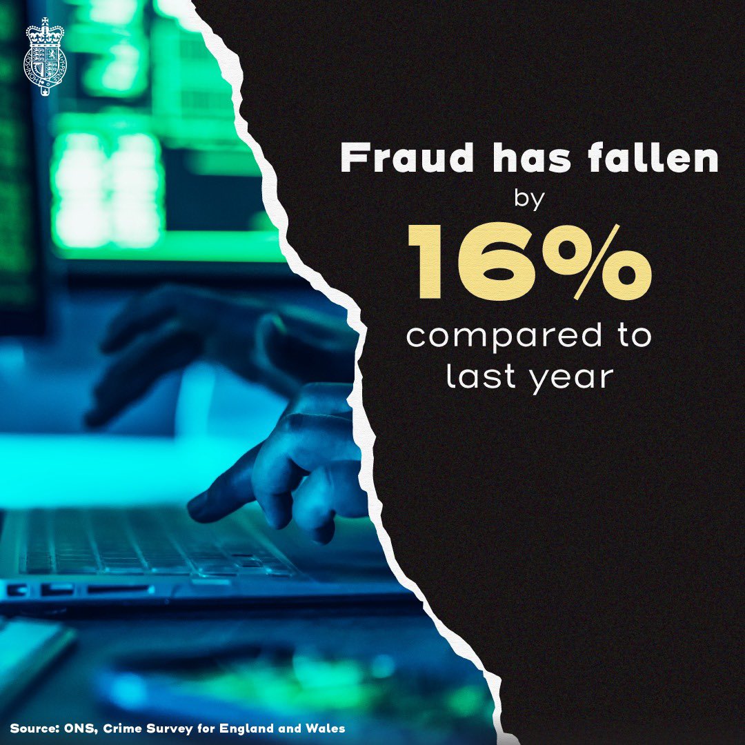 When we promised to tackle fraud we meant it: ✅ Set up the National Fraud Squad ✅ Oversaw a fall of over 500,000 fraud offences ✅ Delivered the world's first Online Fraud Charter Our message to fraudsters is clear. Break the law and you will face justice.